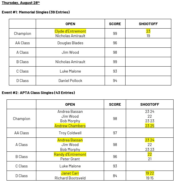 Day1Results.jpg (81 KB)